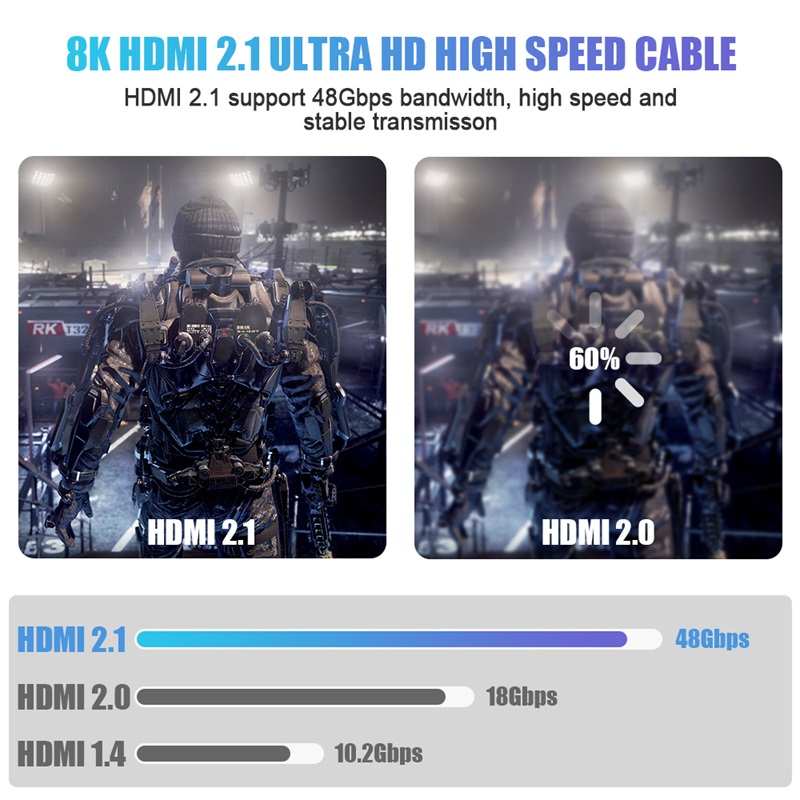 1/2 Stuks 8K HDMI 2.1 Kabel 48 - Hdmi Cable 2.1 recensie en prijs