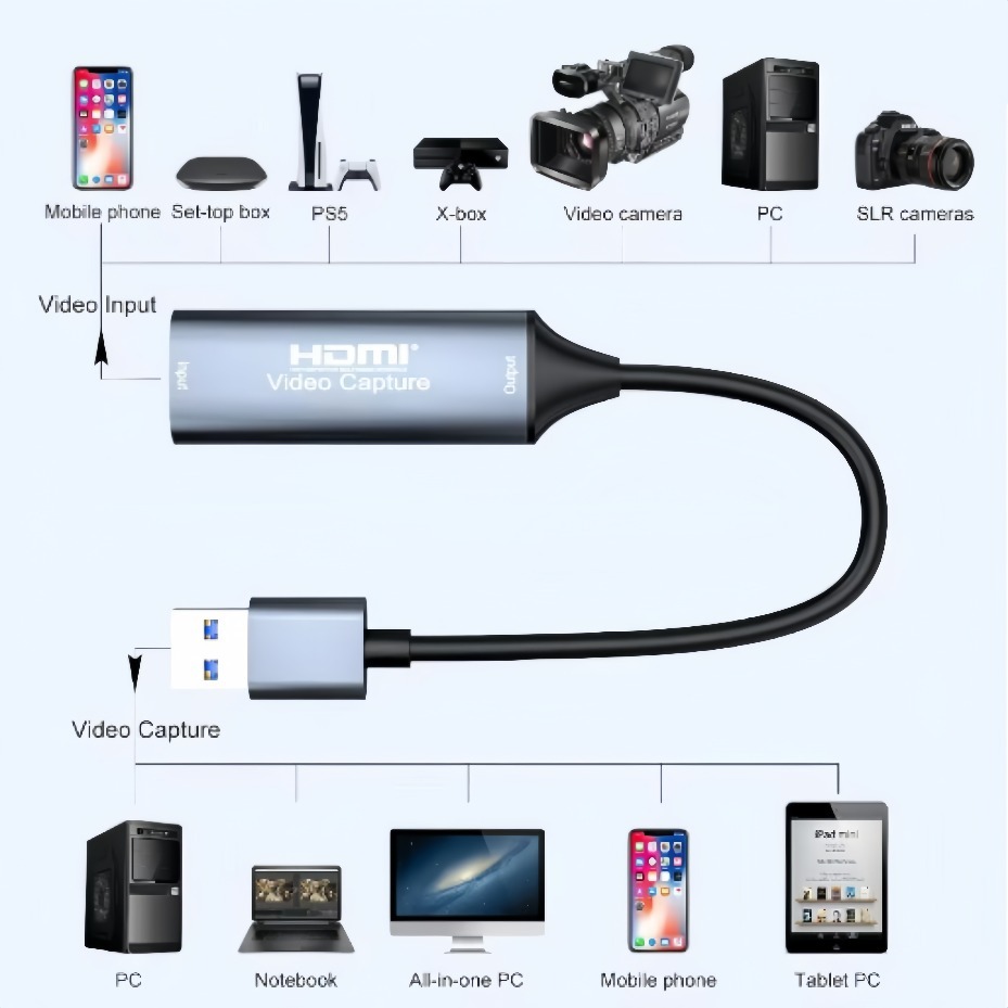USB-C 2.0/3.0 HDMI Video Captu - Gaming Console And Pc recensie en prijs